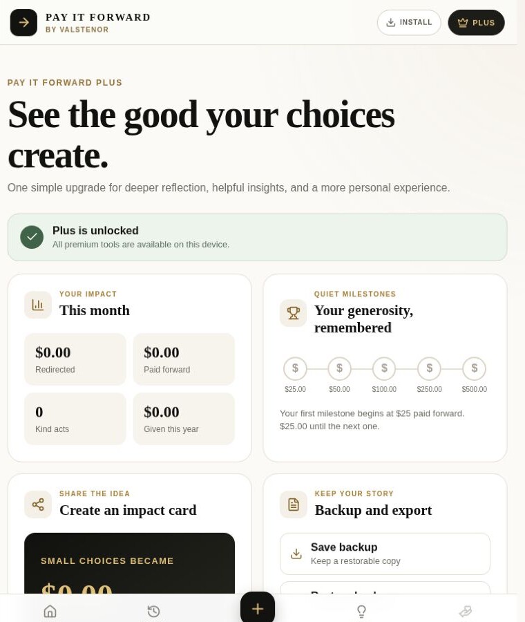 Pay It Forward: See impact insights and Plus tools